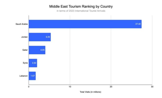 75 Million Visitors